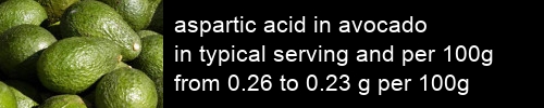 aspartic acid in avocado information and values per serving and 100g